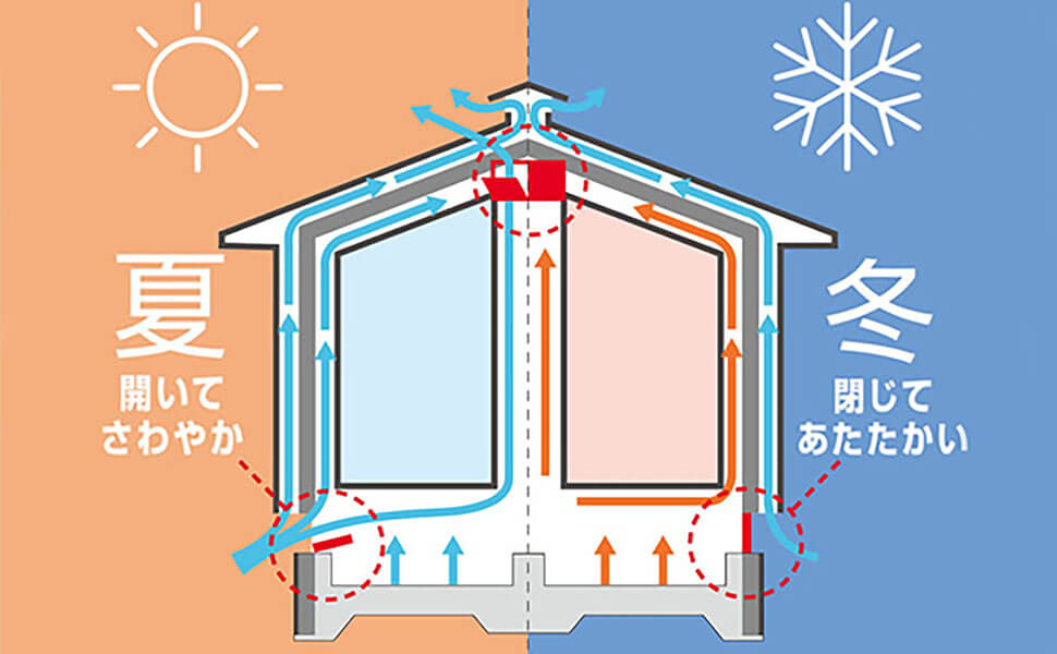 家の断面図と空気の流れの図解